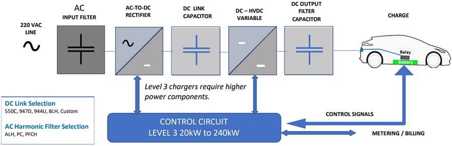 Cornell Dubilier / Knowles EV Charging Applications